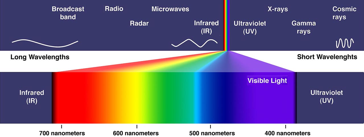 led-spectrum