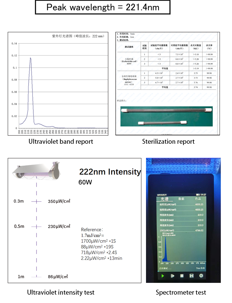 UV-222nm-supplier