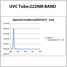 uvc-222nm-excimer-T5