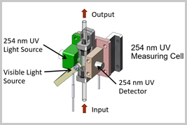 Metal Can LED for UV-COD-measurement